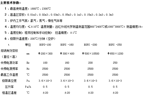  真空燒結(jié)爐的*工作溫度是多少？技術(shù)參數(shù)詳細(xì)介紹